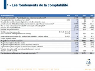 MBA IP Dakar
1 - Les fondements de la comptabilité
16
 