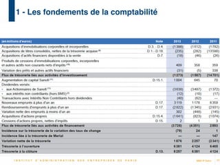MBA IP Dakar
1 - Les fondements de la comptabilité
17
 