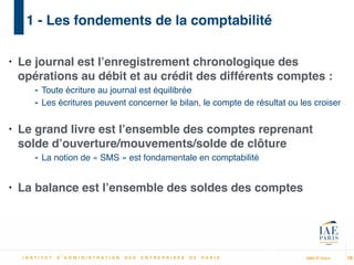 MBA IP Dakar
1 - Les fondements de la comptabilité
• Le journal est l’enregistrement chronologique des
opérations au débit et au crédit des différents comptes :!
- Toute écriture au journal est équilibrée!
- Les écritures peuvent concerner le bilan, le compte de résultat ou les croiser!
!
• Le grand livre est l’ensemble des comptes reprenant
solde d’ouverture/mouvements/solde de clôture!
- La notion de « SMS » est fondamentale en comptabilité!
!
• La balance est l’ensemble des soldes des comptes
19
 