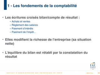 MBA IP Dakar
1 - Les fondements de la comptabilité
• Les écritures croisés bilan/compte de résultat :!
- Achats et ventes!
- Règlement des salaires!
- Paiement d’intérêts!
- Paiement de l’impôt…!
!
• Elles modiﬁent la richesse de l’entreprise (sa situation
nette)!
!
• L’équilibre du bilan est rétabli par la constatation du
résultat
23
 