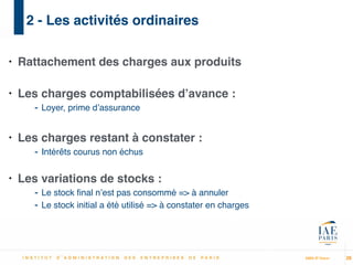 MBA IP Dakar
2 - Les activités ordinaires
• Rattachement des charges aux produits!
!
• Les charges comptabilisées d’avance :!
- Loyer, prime d’assurance!
!
• Les charges restant à constater :!
- Intérêts courus non échus!
!
• Les variations de stocks :!
- Le stock ﬁnal n’est pas consommé => à annuler!
- Le stock initial a été utilisé => à constater en charges
26
 
