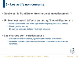 MBA IP Dakar
3 - Les actifs non courants
• Quelle est la frontière entre charge et investissement ?!
!
• Un bien est inscrit à l’actif en tant qu’immobilisation si :!
- Utilisé pour obtenir des avantages économiques (production, vente)!
- Ou de gestion interne!
- Et qu’il est utilisé au-delà de l’exercice en cours!
!
• Les charges sont versées pour :!
- Acheter des marchandises, approvisionnements, prestations…!
- Objectif d’utilisation des biens ou services obtenus dans le cadre de
l’exercice.
27
 