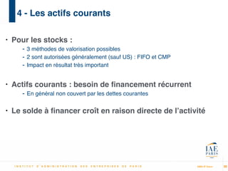 MBA IP Dakar
4 - Les actifs courants
• Pour les stocks :!
- 3 méthodes de valorisation possibles!
- 2 sont autorisées généralement (sauf US) : FIFO et CMP!
- Impact en résultat très important!
!
• Actifs courants : besoin de ﬁnancement récurrent!
- En général non couvert par les dettes courantes!
!
• Le solde à ﬁnancer croît en raison directe de l’activité
30
 