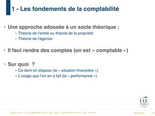 MBA IP Dakar
1 - Les fondements de la comptabilité
• Une approche adossée à un socle théorique :!
- Théorie de l’entité ou théorie de la propriété!
- Théorie de l’agence!
!
• Il faut rendre des comptes (on est « comptable »)!
!
• Sur quoi ?!
- Ce dont on dispose (la « situation ﬁnancière »)!
- L’usage que l’on en a fait (la « performance »)
4
 
