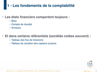 MBA IP Dakar
1 - Les fondements de la comptabilité
• Les états ﬁnanciers comportent toujours :!
- Bilan!
- Compte de résultat!
- Annexes!
!
• Et dans certains référentiels (sociétés cotées souvent) :!
- Tableau des ﬂux de trésorerie!
- Tableau de variation des capitaux propres
6
 