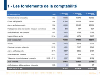 MBA IP Dakar
1 - Les fondements de la comptabilité
9
 