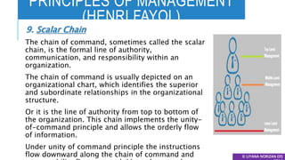 PRINCIPLES OF MANAGEMENT
(HENRI FAYOL)
© LIYANA NORIZAN DIS
9. Scalar Chain
The chain of command, sometimes called the scalar
chain, is the formal line of authority,
communication, and responsibility within an
organization.
The chain of command is usually depicted on an
organizational chart, which identifies the superior
and subordinate relationships in the organizational
structure.
Or it is the line of authority from top to bottom of
the organization. This chain implements the unity-
of-command principle and allows the orderly flow
of information.
Under unity of command principle the instructions
flow downward along the chain of command and
 