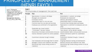 PRINCIPLES OF MANAGEMENT
(HENRI FAYOL)
© LIYANA NORIZAN DIS
 