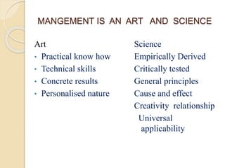 MANGEMENT IS AN ART AND SCIENCE
Art
• Practical know how
• Technical skills
• Concrete results
• Personalised nature
Science
Empirically Derived
Critically tested
General principles
Cause and effect
Creativity relationship
Universal
applicability
 