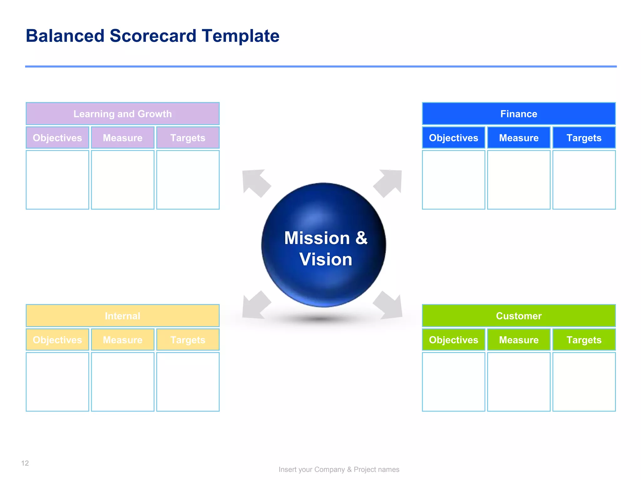 12
Insert your Company & Project names
12
Balanced Scorecard Template
Mission &
Vision
TargetsMeasureObjectives
Finance
TargetsMeasureObjectives
Customer
TargetsMeasureObjectives
Learning and Growth
TargetsMeasureObjectives
Internal
 