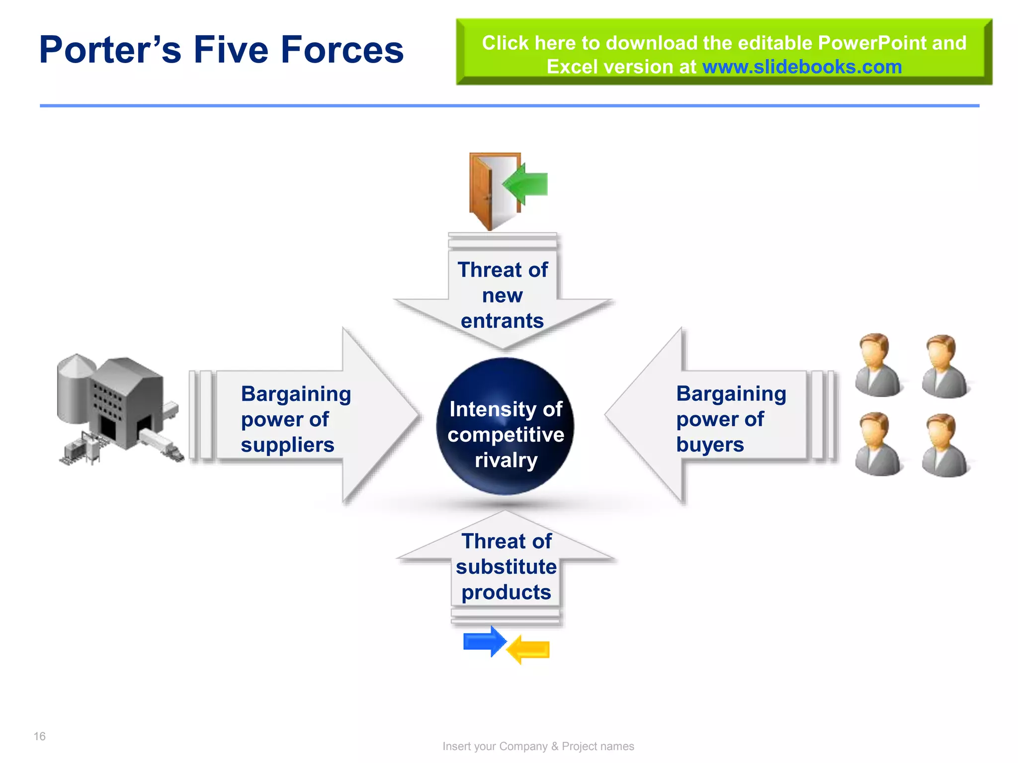 16
Insert your Company & Project names
16
Bargaining
power of
buyers
Porter’s Five Forces
Intensity of
competitive
rivalry
Bargaining
power of
suppliers
Threat of
new
entrants
Threat of
substitute
products
Click here to download the editable PowerPoint and
Excel version at www.slidebooks.com
 