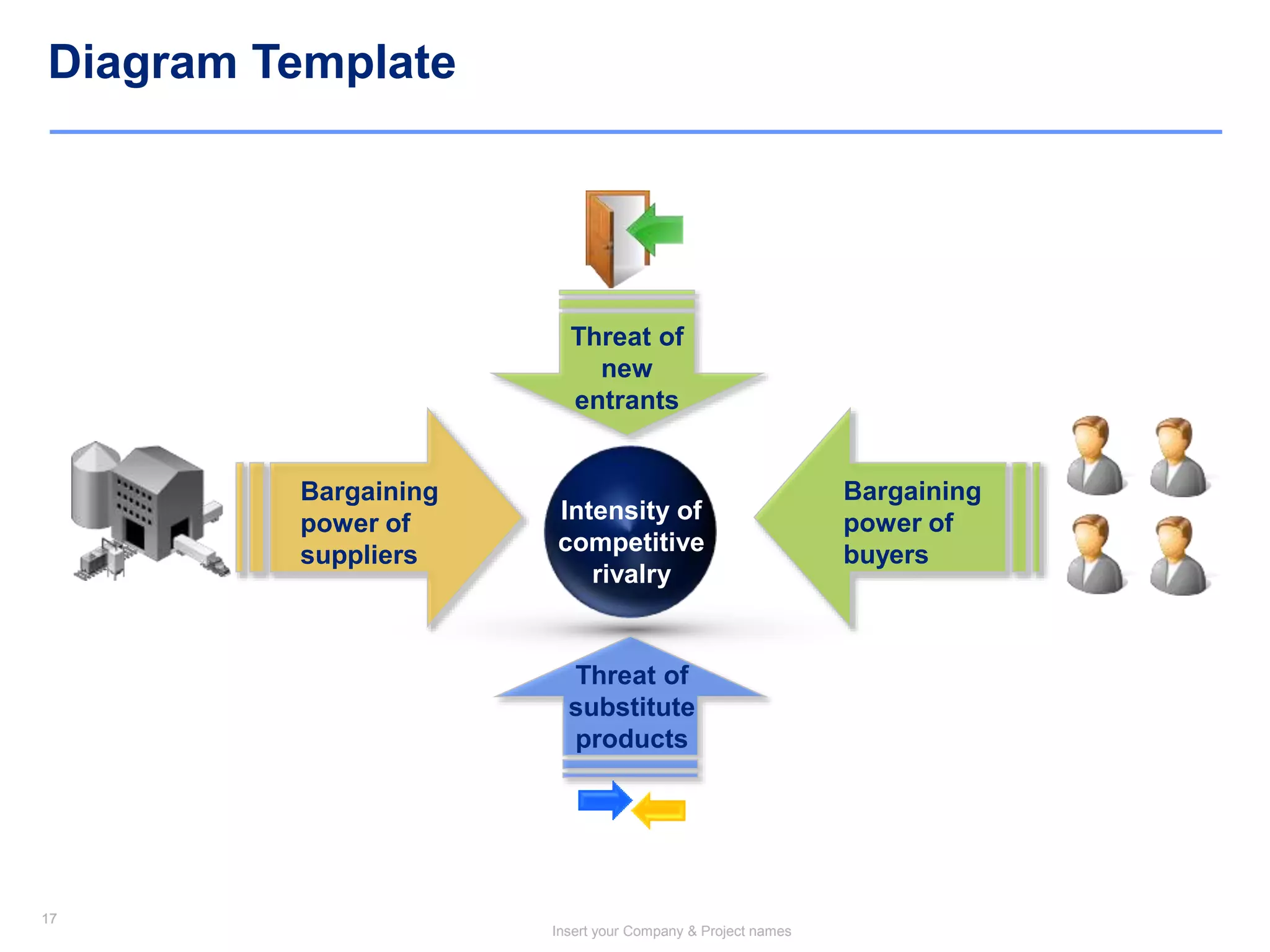 17
Insert your Company & Project names
17
Bargaining
power of
buyers
Diagram Template
Intensity of
competitive
rivalry
Bargaining
power of
suppliers
Threat of
new
entrants
Threat of
substitute
products
 