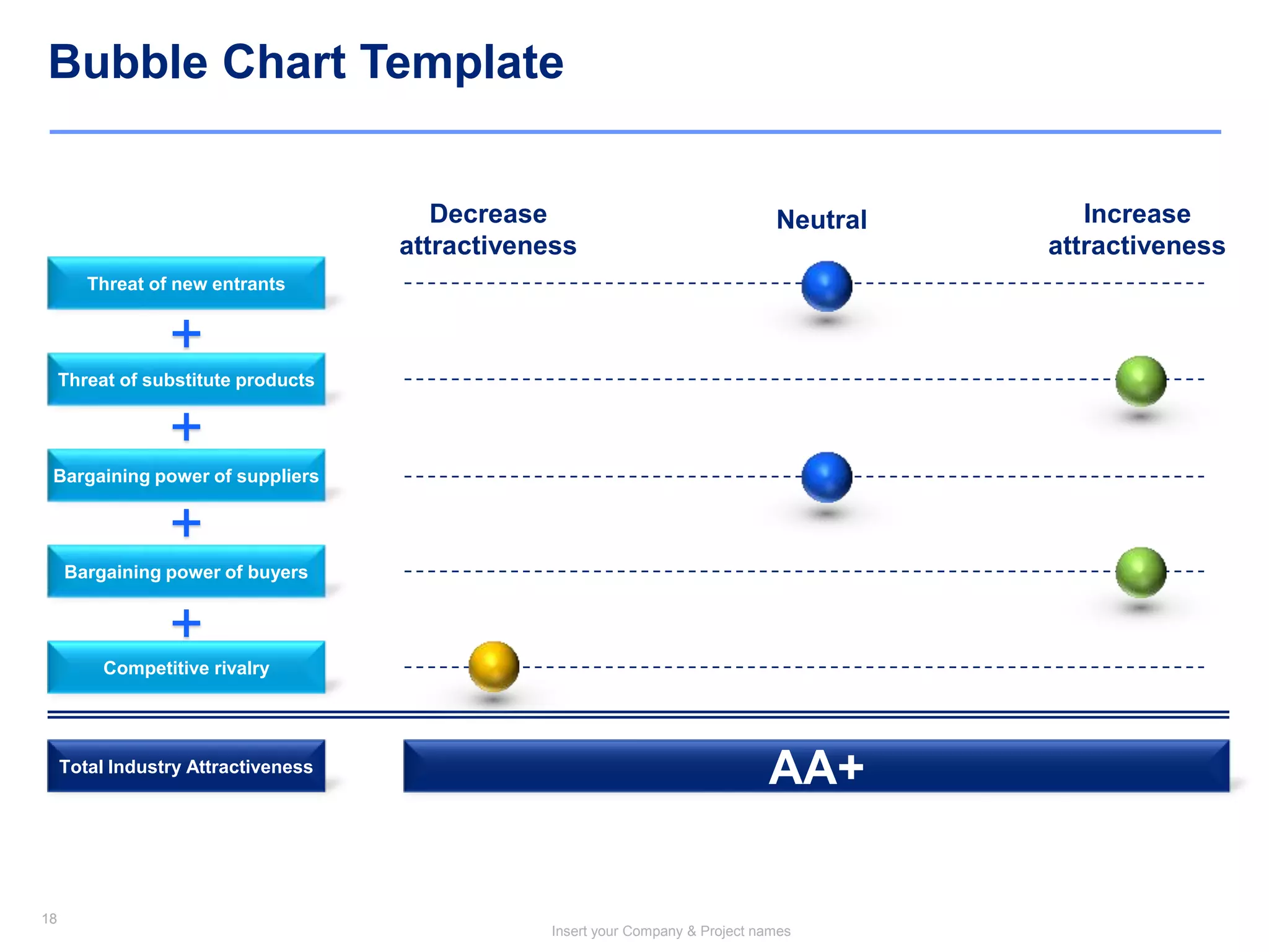 18
Insert your Company & Project names
18
Bargaining power of buyers
Bargaining power of suppliers
Competitive rivalry
Threat of substitute products
Threat of new entrants
Decrease
attractiveness
Increase
attractiveness
Neutral
Bubble Chart Template
Total Industry Attractiveness
+
+
+
+
AA+
 