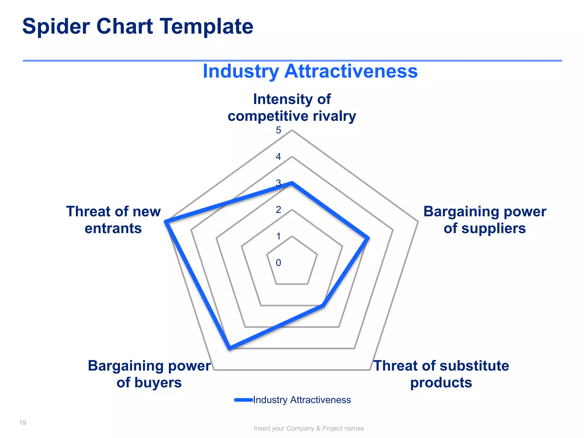 19
Insert your Company & Project names
19
0
1
2
3
4
5
Intensity of
competitive rivalry
Bargaining power
of suppliers
Threat of substitute
products
Bargaining power
of buyers
Threat of new
entrants
Industry Attractiveness
Industry Attractiveness
Spider Chart Template
 