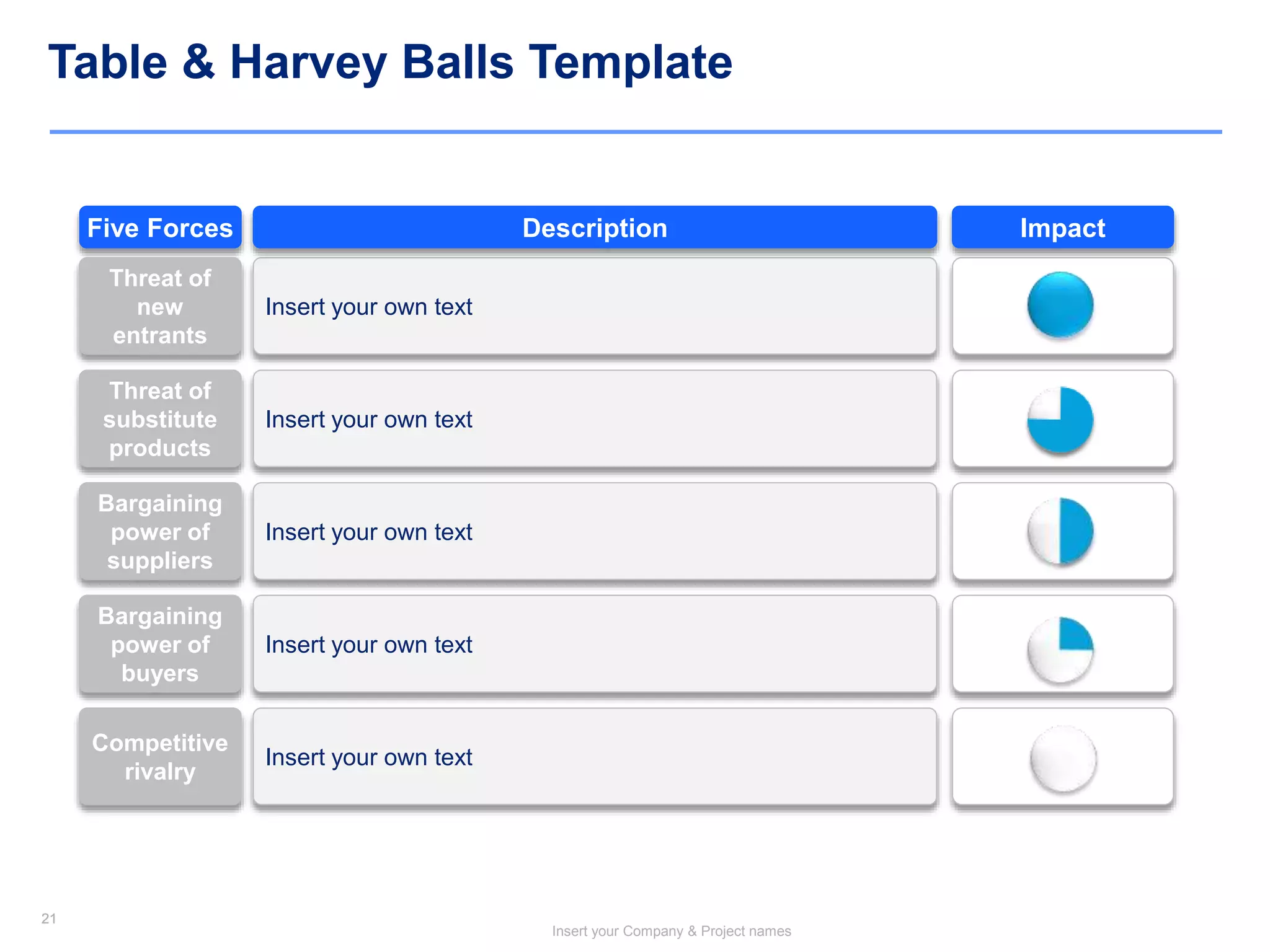 21
Insert your Company & Project names
21
Table & Harvey Balls Template
Insert your own text
Description ImpactFive Forces
Threat of
new
entrants
Insert your own text
Threat of
substitute
products
Insert your own text
Bargaining
power of
suppliers
Insert your own text
Bargaining
power of
buyers
Insert your own text
Competitive
rivalry
 