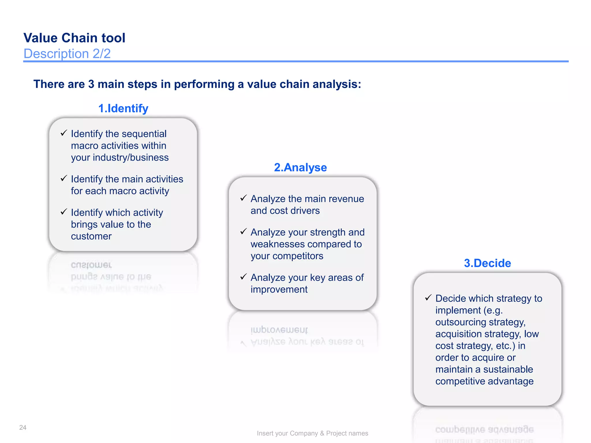 24
Insert your Company & Project names
24
There are 3 main steps in performing a value chain analysis:
 Identify the sequential
macro activities within
your industry/business
 Identify the main activities
for each macro activity
 Identify which activity
brings value to the
customer
 Analyze the main revenue
and cost drivers
 Analyze your strength and
weaknesses compared to
your competitors
 Analyze your key areas of
improvement
 Decide which strategy to
implement (e.g.
outsourcing strategy,
acquisition strategy, low
cost strategy, etc.) in
order to acquire or
maintain a sustainable
competitive advantage
1.Identify
2.Analyse
3.Decide
Value Chain tool
Description 2/2
 