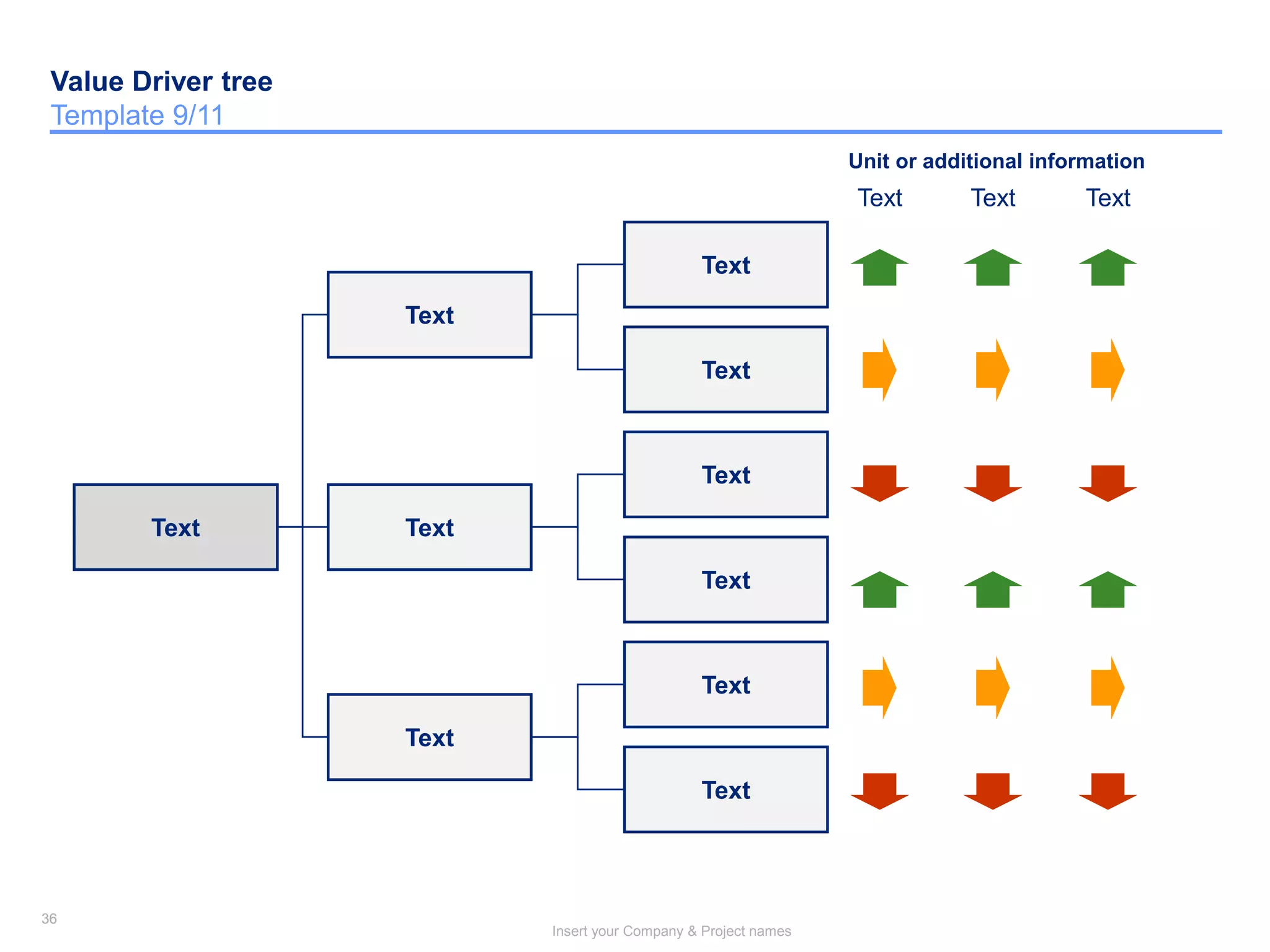 36
Insert your Company & Project names
36
Value Driver tree
Template 9/11
Text
Text
Text
Text
Text
Text
Text
Text
Text
Text
Text Text Text
Unit or additional information
 