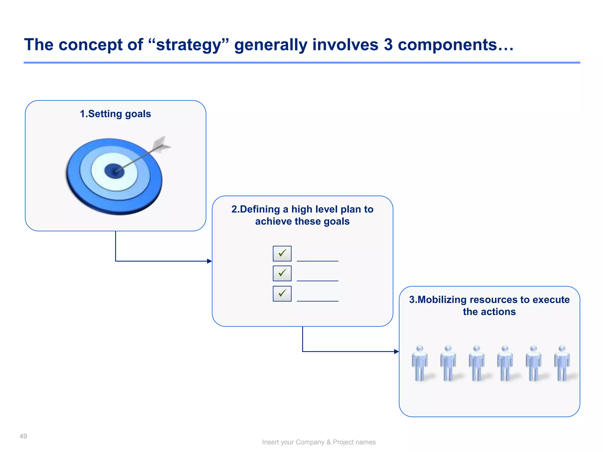 49
Insert your Company & Project names
49
The concept of “strategy” generally involves 3 components…
1.Setting goals
2.Defining a high level plan to
achieve these goals
3.Mobilizing resources to execute
the actions



 