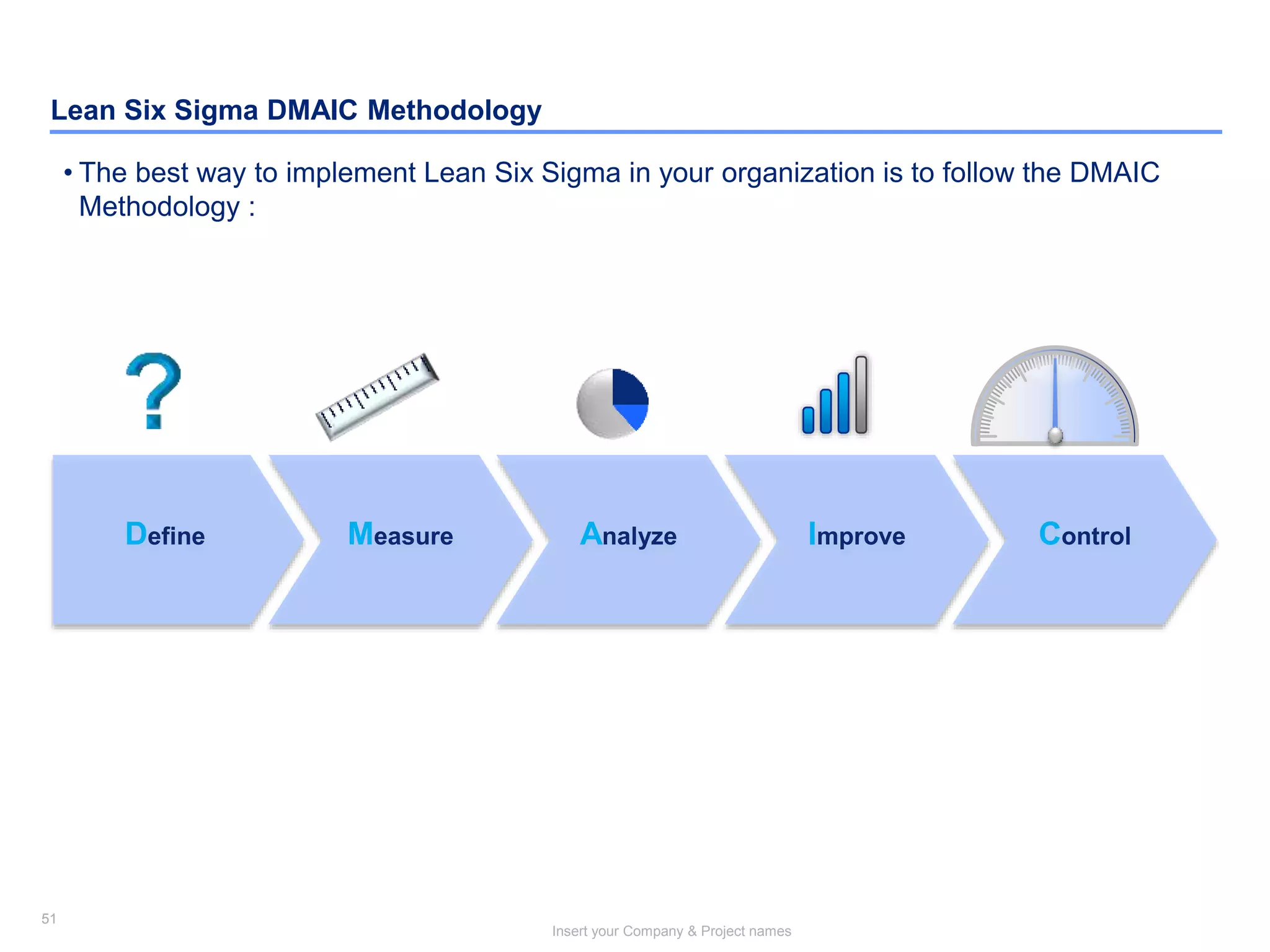 51
Insert your Company & Project names
51
Lean Six Sigma DMAIC Methodology
Define Measure Analyze Improve Control
• The best way to implement Lean Six Sigma in your organization is to follow the DMAIC
Methodology :
 