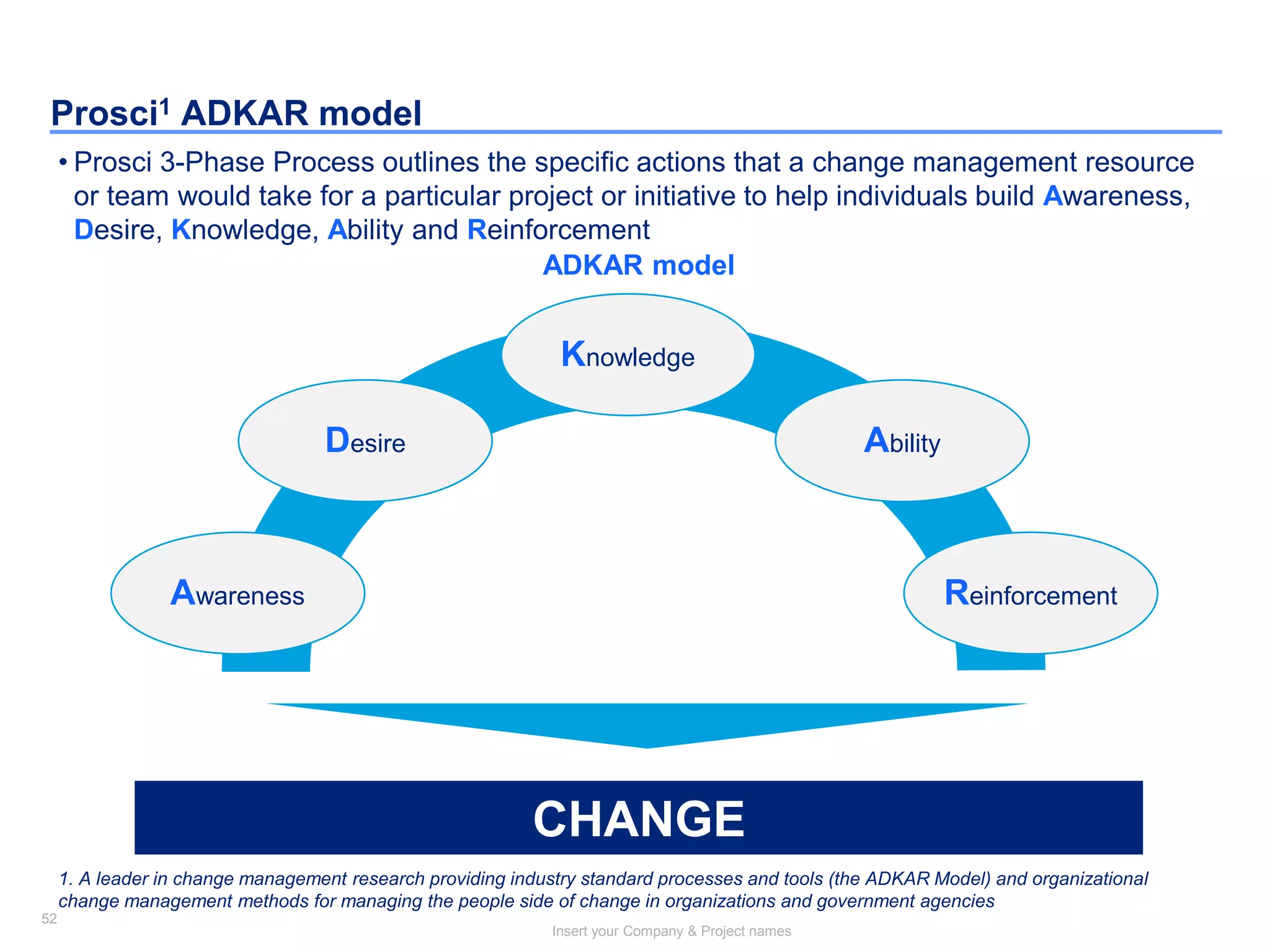 52
Insert your Company & Project names
52
Prosci1 ADKAR model
• Prosci 3-Phase Process outlines the specific actions that a change management resource
or team would take for a particular project or initiative to help individuals build Awareness,
Desire, Knowledge, Ability and Reinforcement
Awareness
Desire
Knowledge
Reinforcement
Ability
CHANGE
1. A leader in change management research providing industry standard processes and tools (the ADKAR Model) and organizational
change management methods for managing the people side of change in organizations and government agencies
ADKAR model
 
