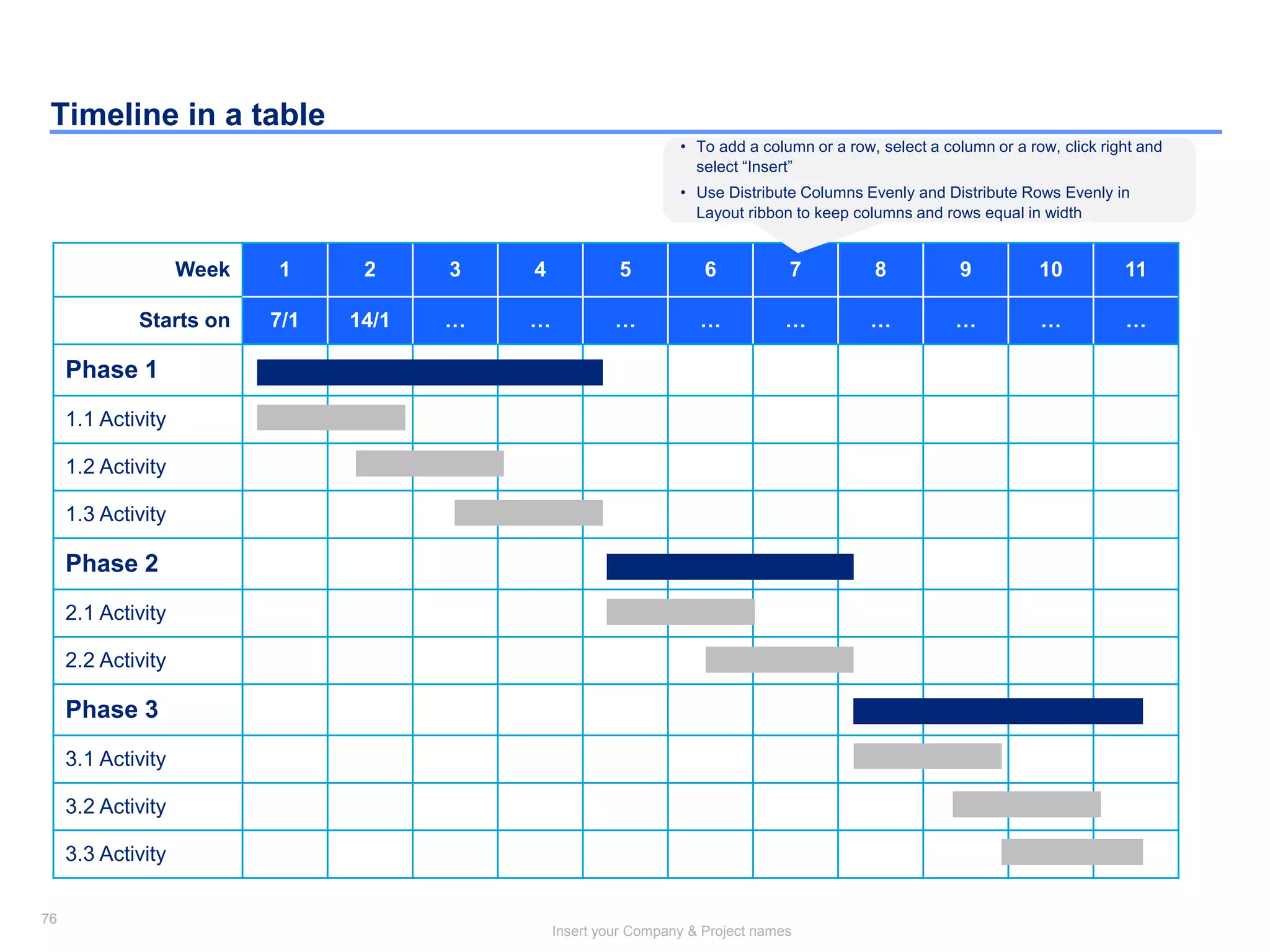 76
Insert your Company & Project names
76
Timeline in a table
Week 1 2 3 4 5 6 7 8 9 10 11
Starts on 7/1 14/1 … … … … … … … … …
Phase 1
1.1 Activity
1.2 Activity
1.3 Activity
Phase 2
2.1 Activity
2.2 Activity
Phase 3
3.1 Activity
3.2 Activity
3.3 Activity
• To add a column or a row, select a column or a row, click right and
select “Insert”
• Use Distribute Columns Evenly and Distribute Rows Evenly in
Layout ribbon to keep columns and rows equal in width
 