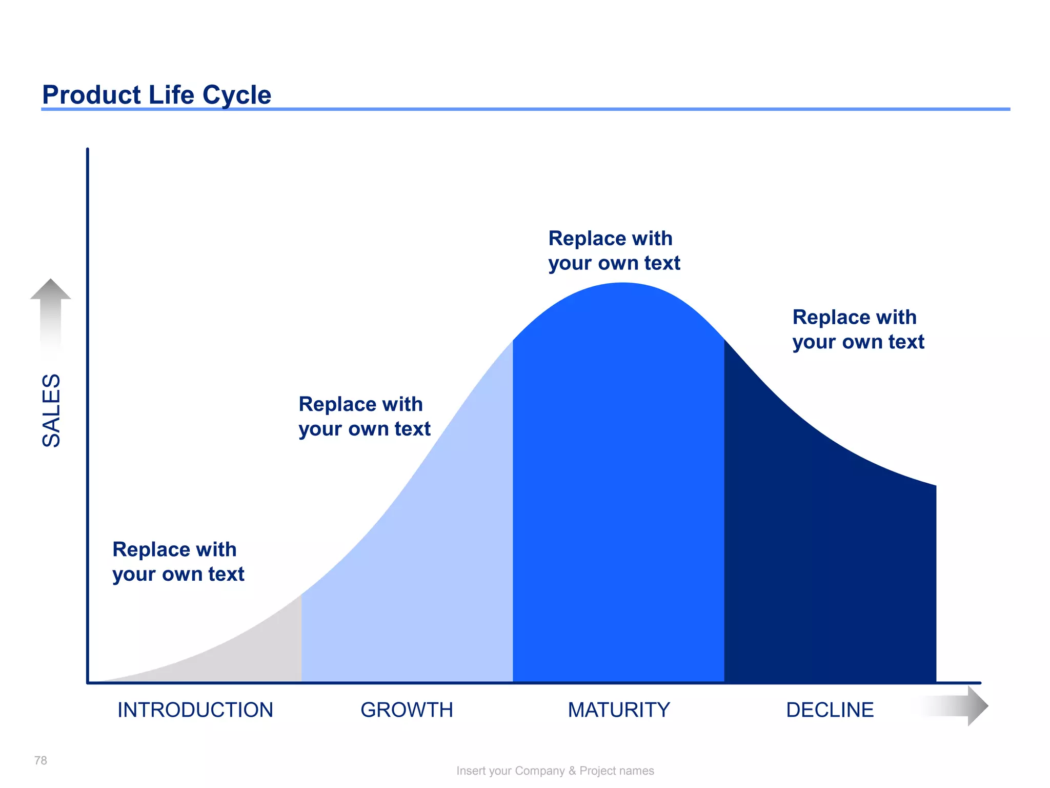 78
Insert your Company & Project names
78
Product Life Cycle
INTRODUCTION GROWTH MATURITY DECLINE
PRODUCT
EXTENSION
SALES
Replace with
your own text
Replace with
your own text
Replace with
your own text
Replace with
your own text
 
