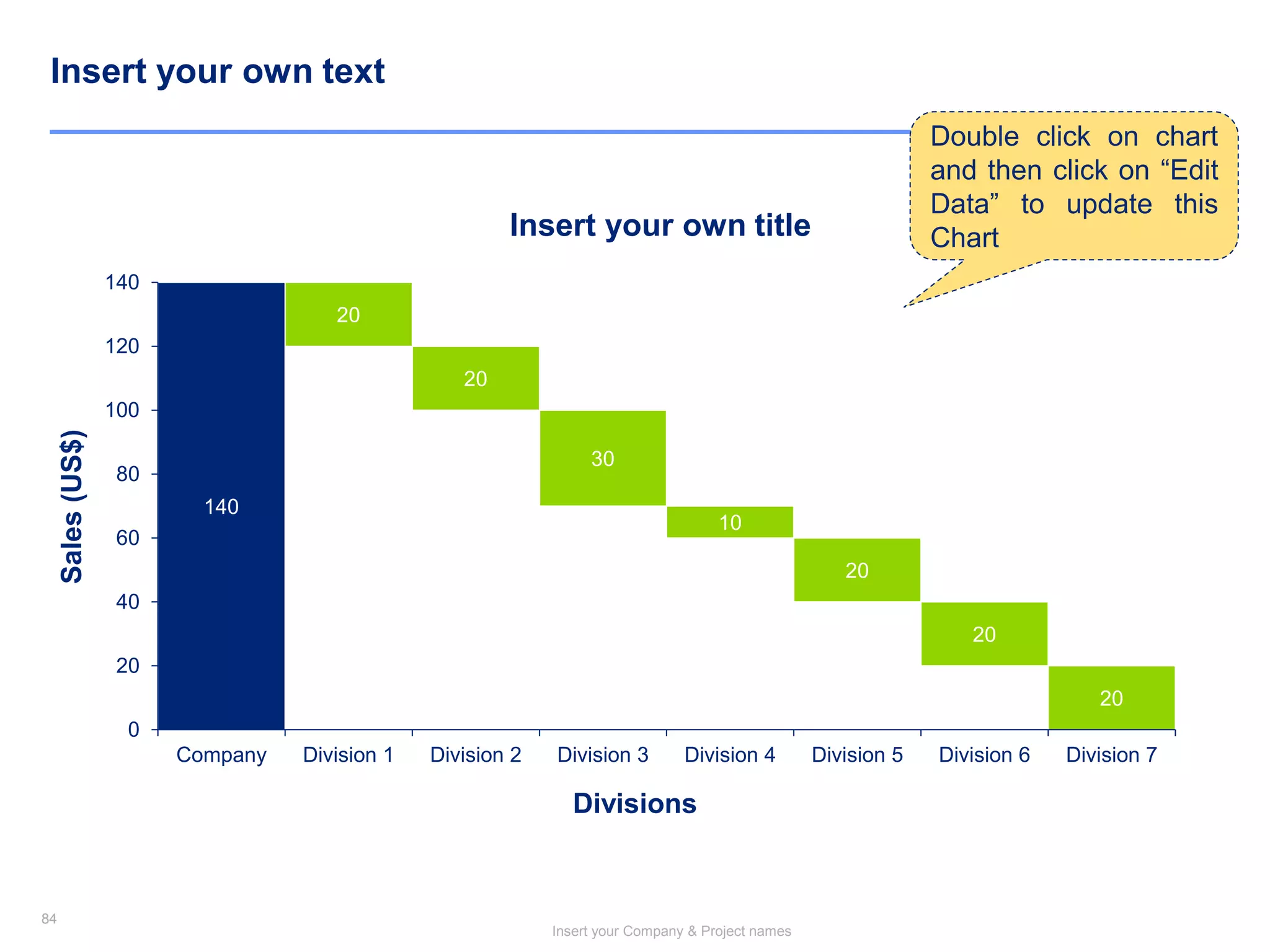 84
Insert your Company & Project names
84
Insert your own text
20
20
30
10
20
20
20
140
0
20
40
60
80
100
120
140
Company Division 1 Division 2 Division 3 Division 4 Division 5 Division 6 Division 7
Divisions
Sales(US$)
Insert your own title
Double click on chart
and then click on “Edit
Data” to update this
Chart
 