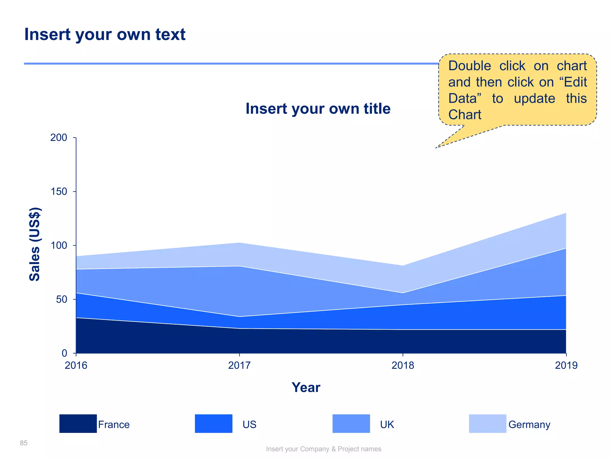 85
Insert your Company & Project names
85
Insert your own text
0
50
100
150
200
2016 2017 2018 2019
Year
Sales(US$)
Insert your own title
Double click on chart
and then click on “Edit
Data” to update this
Chart
France US UK Germany
 