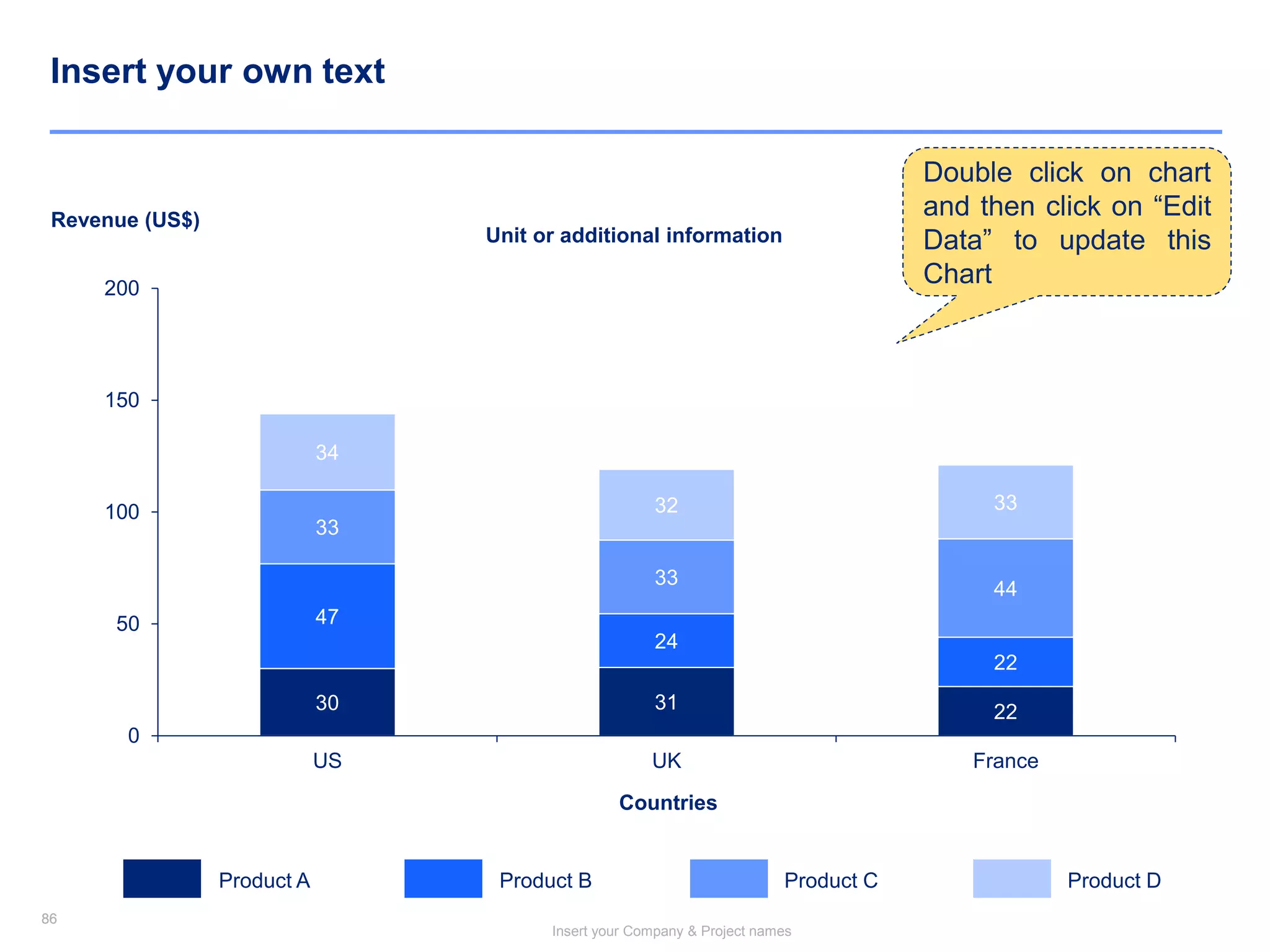 86
Insert your Company & Project names
86
Insert your own text
Double click on chart
and then click on “Edit
Data” to update this
Chart
30 31 22
47
24
22
33
33
44
34
32 33
0
50
100
150
200
US UK France
Unit or additional information
Countries
Revenue (US$)
Product A Product B Product C Product D
 