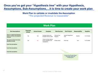 10
Insert your Company & Project names
10
Once you’ve got your “Hypothesis tree” with your Hypothesis,
Assumptions, Sub-Assumptions,…it is time to create your work plan
Work Plan to validate or invalidate the Assumption
“The projected Revenue is reasonable”
Sub Assumptions
Expected
answer
Actual Answer Analyses Data Sources End Product Responsibility Deadline
There is a logical trend between
historic revenues and projected
revenues
Yes Yes
Compare Historic and
forcasted revenue CAGR
Financial Due
Diligence
Vertical Histogramme
chart
Raphael 10 of October
The revenue drivers have been
identified correctly
Yes No
Check list of key revenue
drivers identified by the
management
Industry report Driver tree John 13 of October
Insert Sub assumptions
Insert Sub assumptions
Insert Sub assumptions
Work Plan
Check the Excel sheet
provided with the
Powerpoint
 