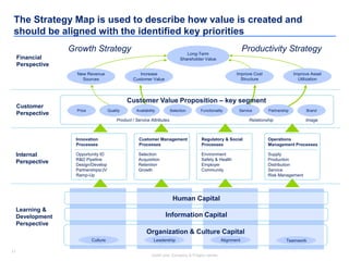 11
Insert your Company & Project names
11
The Strategy Map is used to describe how value is created and
should be aligned with the identified key priorities
Financial
Perspective
Customer
Perspective
Internal
Perspective
Long-Term
Shareholder Value
Productivity StrategyGrowth Strategy
Improve Cost
Structure
Improve Asset
Utilization
Learning &
Development
Perspective
Human Capital
Information Capital
Organization & Culture Capital
Culture Leadership TeamworkAlignment
Customer Value Proposition – key segment
Price Quality Availability Selection Functionality Service Partnership Brand
Product / Service Attributes Relationship Image
Selection
Acquisition
Retention
Growth
Customer Management
Processes
Opportunity ID
R&D Pipeline
Design/Develop
Partnerships/JV
Ramp-Up
Innovation
Processes
Environment
Safety & Health
Employer
Community
Regulatory & Social
Processes
Increase
Customer Value
New Revenue
Sources
Supply
Production
Distribution
Service
Risk Management
Operations
Management Processes
 