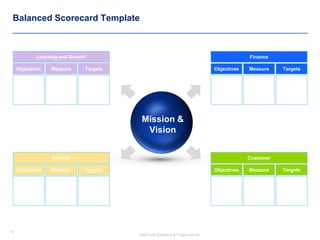 12
Insert your Company & Project names
12
Balanced Scorecard Template
Mission &
Vision
TargetsMeasureObjectives
Finance
TargetsMeasureObjectives
Customer
TargetsMeasureObjectives
Learning and Growth
TargetsMeasureObjectives
Internal
 