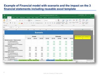 13
Insert your Company & Project names
13
Example of Financial model with scenario and the impact on the 3
financial statements including reusable excel template
 