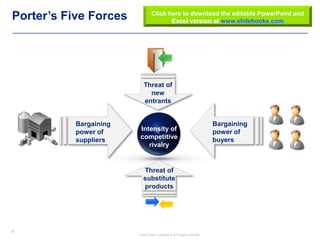 16
Insert your Company & Project names
16
Bargaining
power of
buyers
Porter’s Five Forces
Intensity of
competitive
rivalry
Bargaining
power of
suppliers
Threat of
new
entrants
Threat of
substitute
products
Click here to download the editable PowerPoint and
Excel version at www.slidebooks.com
 