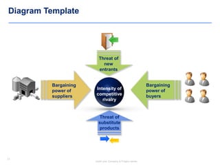 17
Insert your Company & Project names
17
Bargaining
power of
buyers
Diagram Template
Intensity of
competitive
rivalry
Bargaining
power of
suppliers
Threat of
new
entrants
Threat of
substitute
products
 