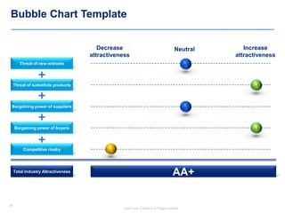 18
Insert your Company & Project names
18
Bargaining power of buyers
Bargaining power of suppliers
Competitive rivalry
Threat of substitute products
Threat of new entrants
Decrease
attractiveness
Increase
attractiveness
Neutral
Bubble Chart Template
Total Industry Attractiveness
+
+
+
+
AA+
 