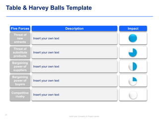 21
Insert your Company & Project names
21
Table & Harvey Balls Template
Insert your own text
Description ImpactFive Forces
Threat of
new
entrants
Insert your own text
Threat of
substitute
products
Insert your own text
Bargaining
power of
suppliers
Insert your own text
Bargaining
power of
buyers
Insert your own text
Competitive
rivalry
 