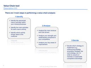 24
Insert your Company & Project names
24
There are 3 main steps in performing a value chain analysis:
 Identify the sequential
macro activities within
your industry/business
 Identify the main activities
for each macro activity
 Identify which activity
brings value to the
customer
 Analyze the main revenue
and cost drivers
 Analyze your strength and
weaknesses compared to
your competitors
 Analyze your key areas of
improvement
 Decide which strategy to
implement (e.g.
outsourcing strategy,
acquisition strategy, low
cost strategy, etc.) in
order to acquire or
maintain a sustainable
competitive advantage
1.Identify
2.Analyse
3.Decide
Value Chain tool
Description 2/2
 