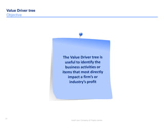 31
Insert your Company & Project names
31
Value Driver tree
Objective
 