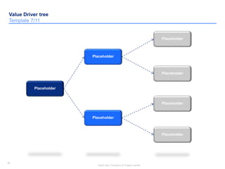 35
Insert your Company & Project names
35
Value Driver tree
Template 7/11
Placeholder
Placeholder
Placeholder
Placeholder
Placeholder
Placeholder
Placeholder
 