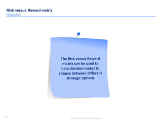 40
Insert your Company & Project names
40
Risk versus Reward matrix
Objective
 