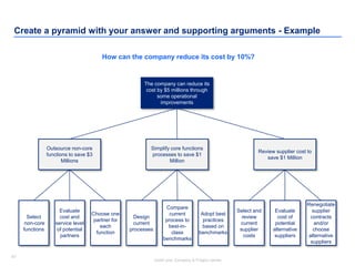 47
Insert your Company & Project names
47
The company can reduce its
cost by $5 millions through
some operational
improvements
Select
non-core
functions
Evaluate
cost and
service level
of potential
partners
Choose one
partner for
each
function
Design
current
processes
Compare
current
process to
best-in-
class
benchmarks
Adopt best
practices
based on
benchmarks
Select and
review
current
supplier
costs
Evaluate
cost of
potential
alternative
suppliers
Outsource non-core
functions to save $3
Millions
Simplify core functions
processes to save $1
Million
Review supplier cost to
save $1 Million
Renegotiate
supplier
contracts
and/or
choose
alternative
suppliers
How can the company reduce its cost by 10%?
Create a pyramid with your answer and supporting arguments - Example
 