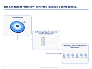 49
Insert your Company & Project names
49
The concept of “strategy” generally involves 3 components…
1.Setting goals
2.Defining a high level plan to
achieve these goals
3.Mobilizing resources to execute
the actions



 
