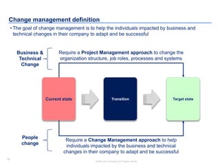 50
Insert your Company & Project names
50
Change management definition
• The goal of change management is to help the individuals impacted by business and
technical changes in their company to adapt and be successful
Current state Transition Target state
Require a Project Management approach to change the
organization structure, job roles, processes and systems
Require a Change Management approach to help
individuals impacted by the business and technical
changes in their company to adapt and be successful
Business &
Technical
Change
People
change
 