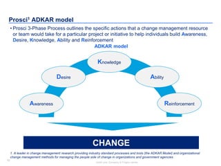 52
Insert your Company & Project names
52
Prosci1 ADKAR model
• Prosci 3-Phase Process outlines the specific actions that a change management resource
or team would take for a particular project or initiative to help individuals build Awareness,
Desire, Knowledge, Ability and Reinforcement
Awareness
Desire
Knowledge
Reinforcement
Ability
CHANGE
1. A leader in change management research providing industry standard processes and tools (the ADKAR Model) and organizational
change management methods for managing the people side of change in organizations and government agencies
ADKAR model
 