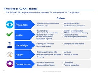53
Insert your Company & Project names
53
The Prosci ADKAR model
• The ADKAR Model provides a list of enablers for each one of its 5 objectives:
• Management communications
• Customer input
• Marketplace changes
• Ready-access to informationAwareness
• Training and education
• Information access
• Examples and roles models
Knowledge
• Incentives and rewards
• Compensation changes
• Celebrations
• Personal recognitionReinforcement
• Practice applying new skills
• Practice applying new processes
• Coaching
• Mentoring
• Removal of barriersAbility
• Fear of job loss
• Discontent with current state
• Enhanced job security
• Career advancement
• Acquisition of power
• Incentive or compensation
• Affiliation and sense of belonging
• Hope in future state
• Trust and respect for leadership
Desire
Enablers
 