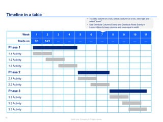 76
Insert your Company & Project names
76
Timeline in a table
Week 1 2 3 4 5 6 7 8 9 10 11
Starts on 7/1 14/1 … … … … … … … … …
Phase 1
1.1 Activity
1.2 Activity
1.3 Activity
Phase 2
2.1 Activity
2.2 Activity
Phase 3
3.1 Activity
3.2 Activity
3.3 Activity
• To add a column or a row, select a column or a row, click right and
select “Insert”
• Use Distribute Columns Evenly and Distribute Rows Evenly in
Layout ribbon to keep columns and rows equal in width
 