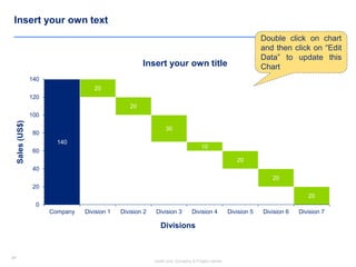 84
Insert your Company & Project names
84
Insert your own text
20
20
30
10
20
20
20
140
0
20
40
60
80
100
120
140
Company Division 1 Division 2 Division 3 Division 4 Division 5 Division 6 Division 7
Divisions
Sales(US$)
Insert your own title
Double click on chart
and then click on “Edit
Data” to update this
Chart
 