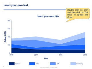 85
Insert your Company & Project names
85
Insert your own text
0
50
100
150
200
2016 2017 2018 2019
Year
Sales(US$)
Insert your own title
Double click on chart
and then click on “Edit
Data” to update this
Chart
France US UK Germany
 
