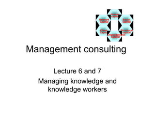 Management consulting
Lecture 6 and 7
Managing knowledge and
knowledge workers
Human
capital
Social
capital
Structural
capital
Network
Capital
Client
Capital
Organizational
Capital
 